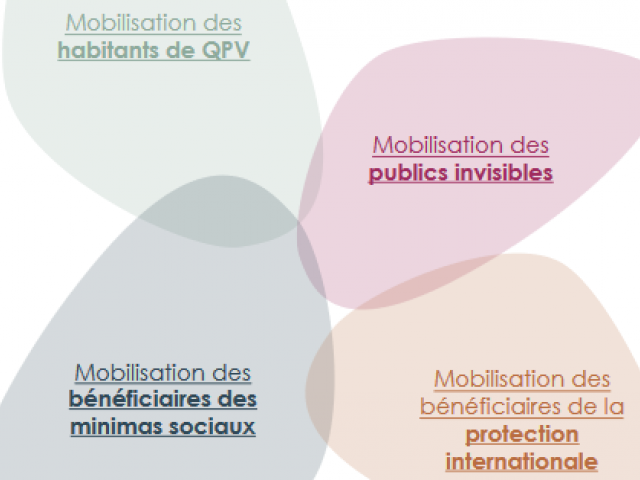 Visuel guide projets inclusions Ile-de-France